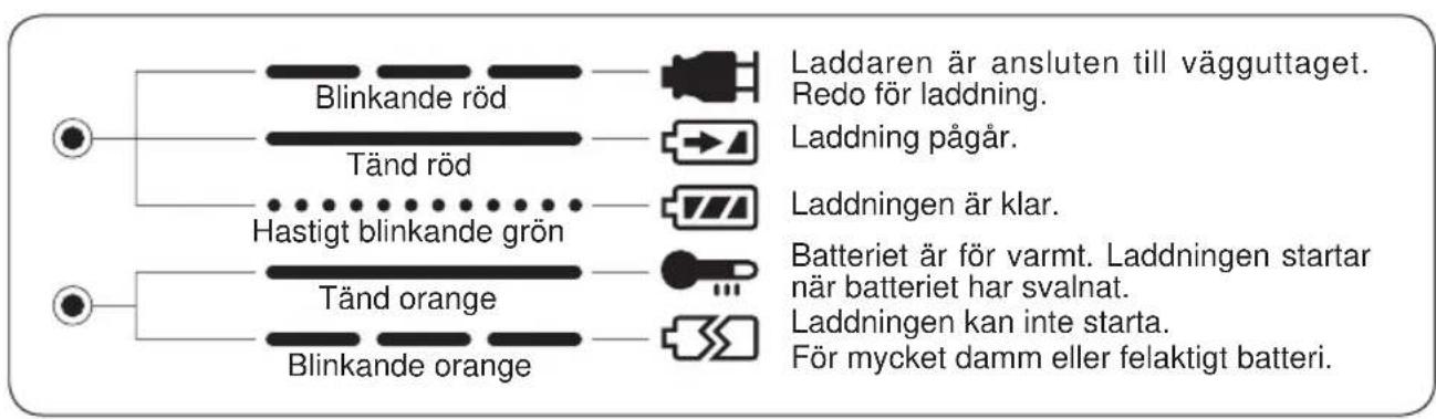 PANASONIC EY6432 - INDIKERINGSLAMPOR - 1