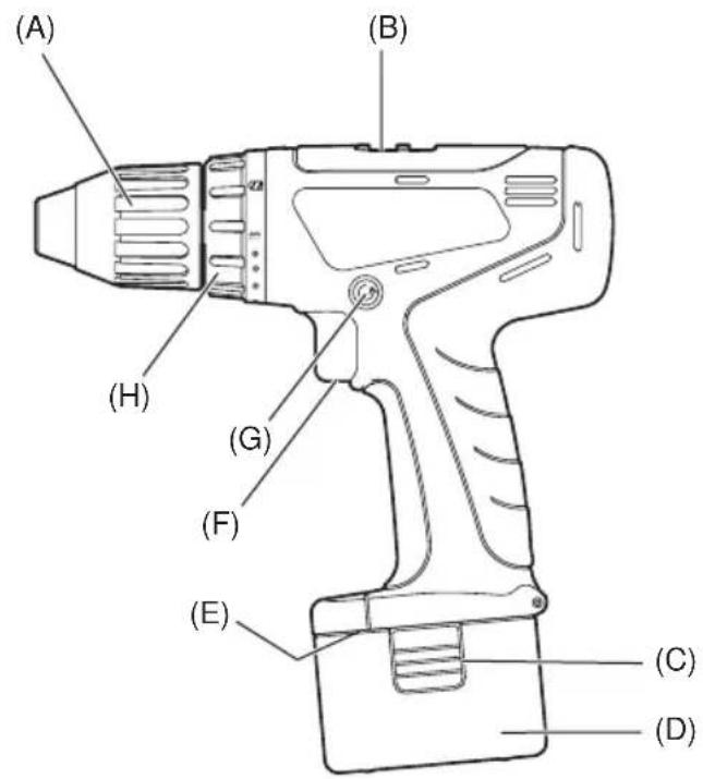 PANASONIC EY6432 - Model No: EY6405/EY6409/EY6432 - 3
