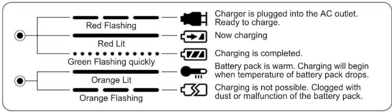 PANASONIC EY6450 - LAMP INDICATIONS - 1