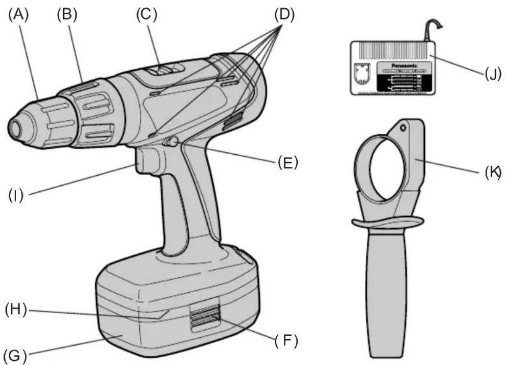 PANASONIC EY6450 - FUNCTIONAL DESCRIPTION   FUNKTIONSBESCHREIBUNG   DESCRIPTION DES FONCTIONS   DESCRIZIONE DELLE FUNZIONI   FUNCTIEBESCHRIJVING   DESCRIPCION FUNCIONAL   BESKRIVELSE AF FUNKTIONERNE   FUNKTIONSBESKRIVNING   FUNKSJONSBESKRIVELSE   TOIMINTAKUVAUS - 1