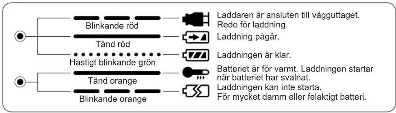 PANASONIC EY6450 - IV.INDIKERINGSLAMPOR - 1