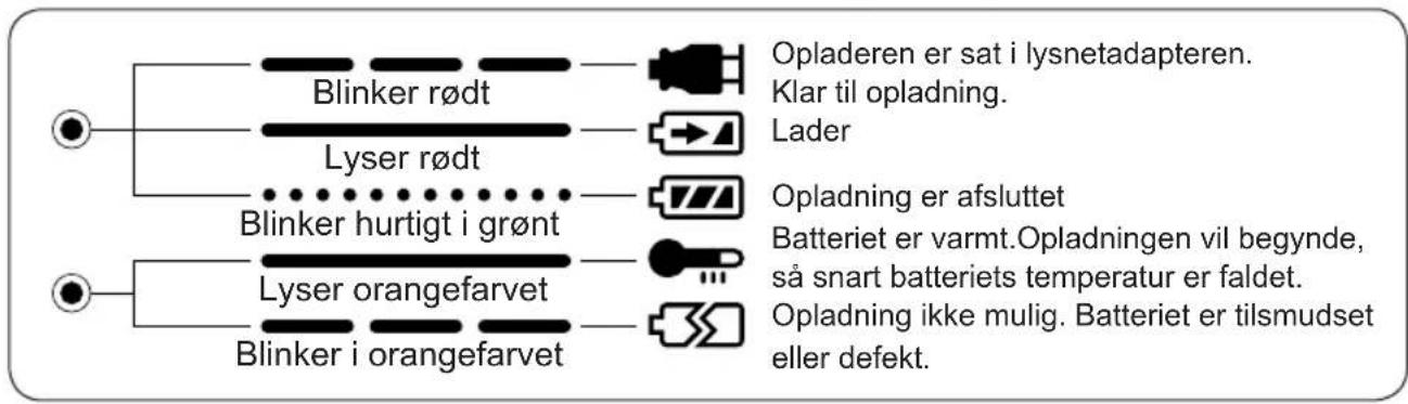 PANASONIC EY6450 - BETYDNINGEN AF LAMPERNE - 1