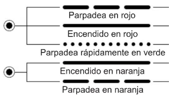 PANASONIC EY6450 - LÁMPARASINDICADORAS - 1