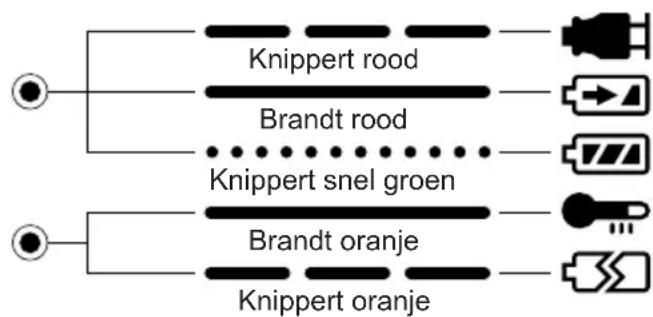 PANASONIC EY6450 - IV.INDICATORS - 1