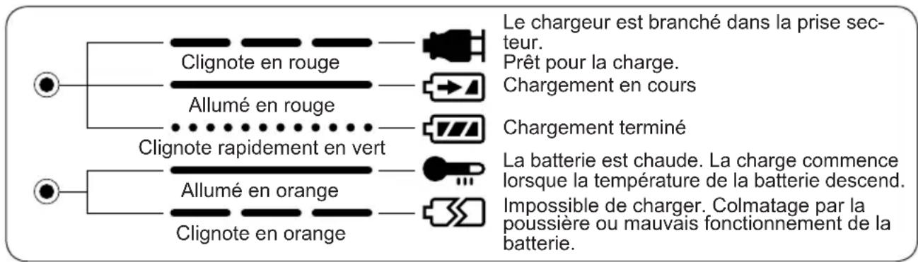 PANASONIC EY6450 - indications duttemoin - 1