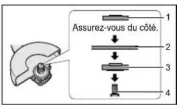 PANASONIC EY46A2 - Utilisation d'un carter de disque de tronconnage (Accessoire facultatif, non inclus) - 1