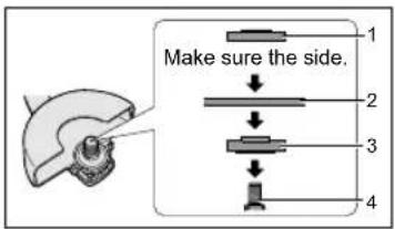 PANASONIC EY46A2 - Using a cut-off disc guard (Available as an accessory, not included) - 1