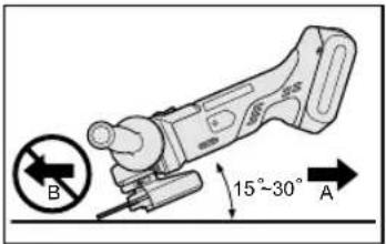 PANASONIC EY46A2 - Operation de meulage - 1