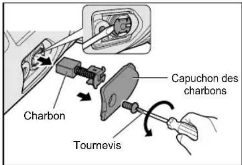 PANASONIC EY46A2 - Remplacement des charbons - 1