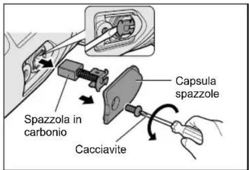 PANASONIC EY46A2 - Sostituzione delle spazzole in carbonio - 1