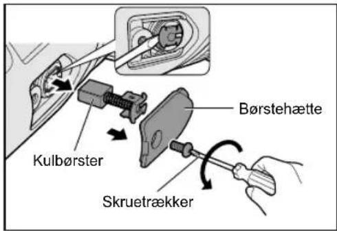 PANASONIC EY46A2 - Udskiftning af kulbørster - 1