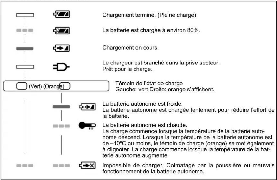 PANASONIC EY46A2 - REMARQUE: - 2