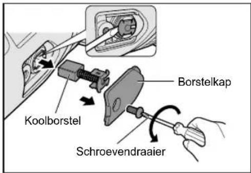 PANASONIC EY46A2 - Vervangen van de koolborstels - 1