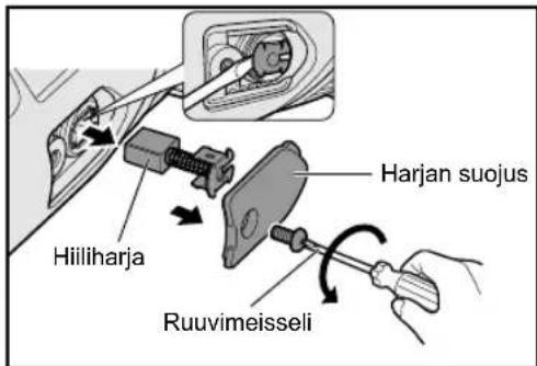 PANASONIC EY46A2 - Hiiliharjojen vaihtaminen - 1