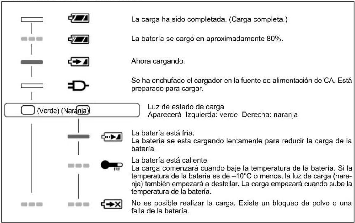 PANASONIC EY46A2 - NOTA: - 2