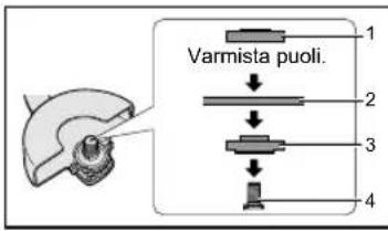 PANASONIC EY46A2 - Katkaisulaikkasuojuksen käyttö (Saatavana erillisenä lisävarusteena, ei kuulu varusteisiin) - 1