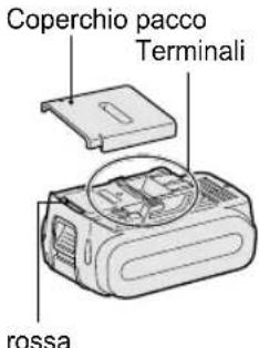 PANASONIC EY46A2 - Precauzioni d'uso - 1