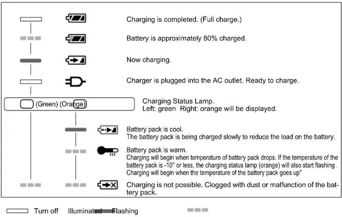 PANASONIC EY46A2 - LAMP INDICATIONS - 1