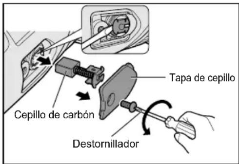 PANASONIC EY46A2 - Reemplazo de los cepillos de carbón - 1