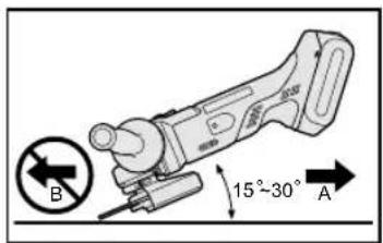PANASONIC EY46A2 - Slijpen - 1