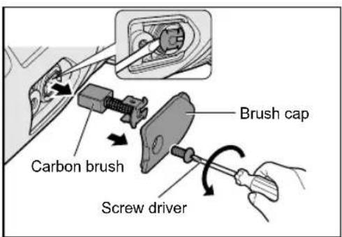 PANASONIC EY46A2 - Replacing carbon brushes - 1