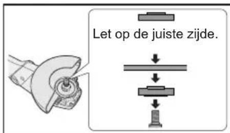 PANASONIC EY4640 - Gebruik van een doorslijp-schijfbeschermer (EY9X213E) (Beschikbaar als accessoire, Niet meegeleverd) - 1