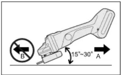 PANASONIC EY4640 - Operación de desbastado - 1