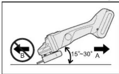 PANASONIC EY4640 - Operazioni di smerigliatura - 1