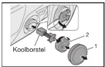 PANASONIC EY4640 - Vervangen van de koolborstels - 1