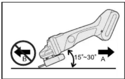PANASONIC EY4640 - Grinding operation - 1
