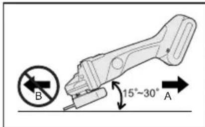 PANASONIC EY4640 - Slijpen - 1