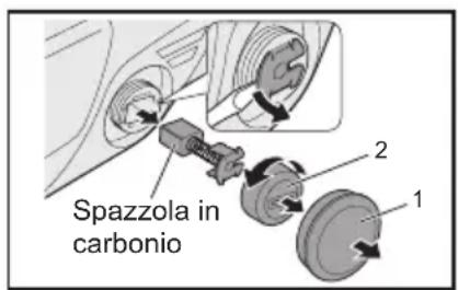 PANASONIC EY4640 - Sostituzione delle spazzole in carbonio - 1