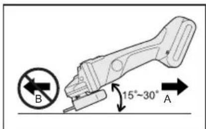 PANASONIC EY4640 - Slipeoperasjoner - 1