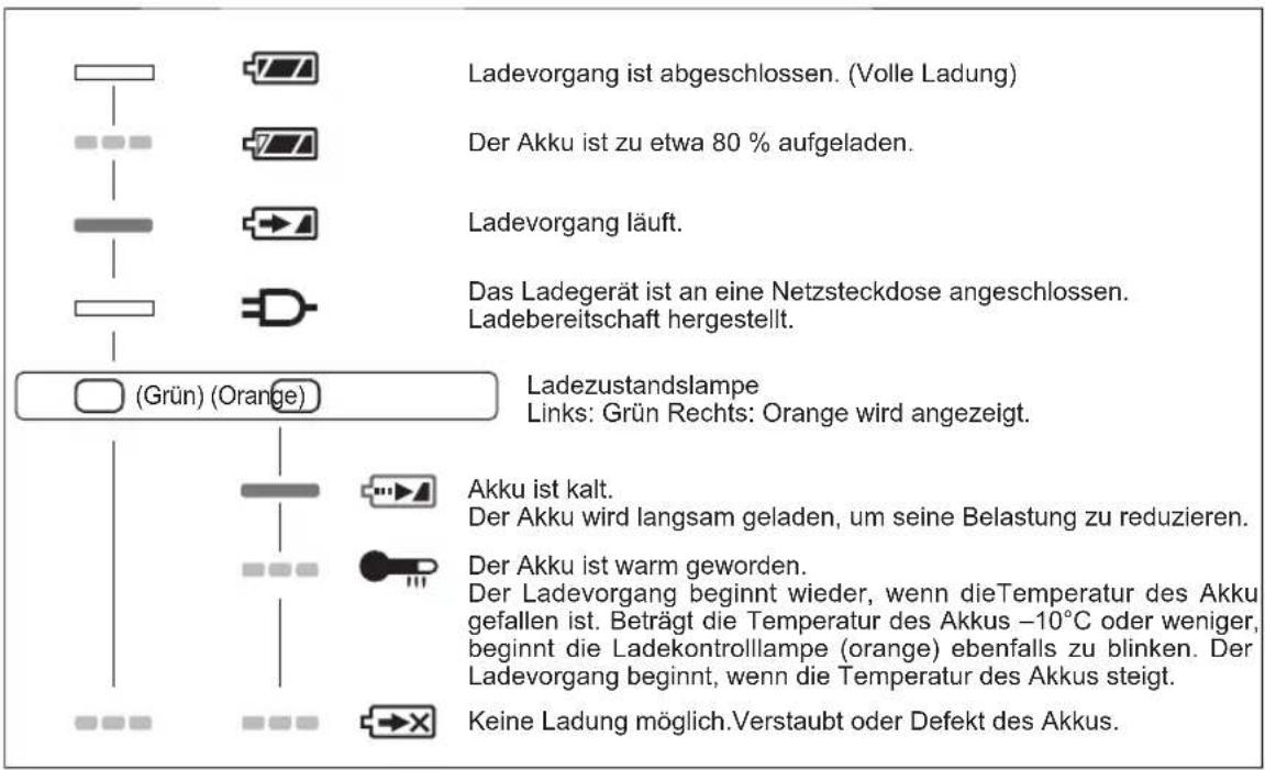 PANASONIC EY45A1 - ANZEIGELAMPEN - 1
