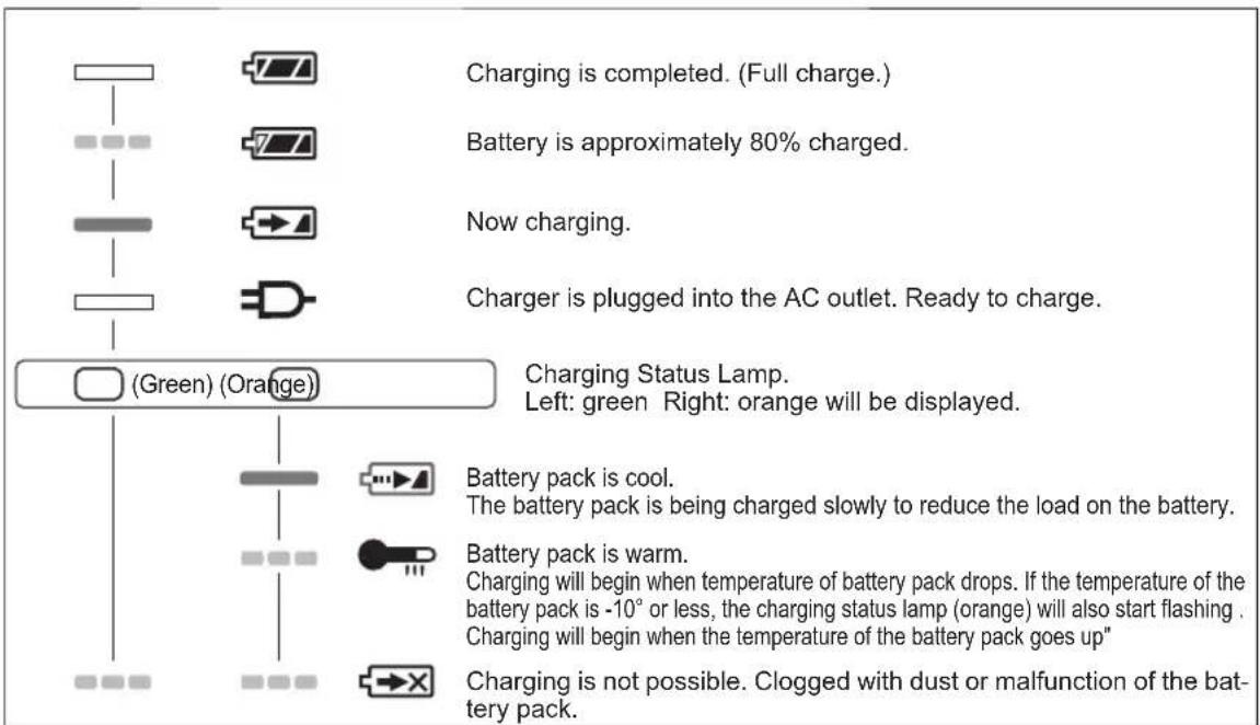 PANASONIC EY45A1 - LAMP INDICATIONS - 1