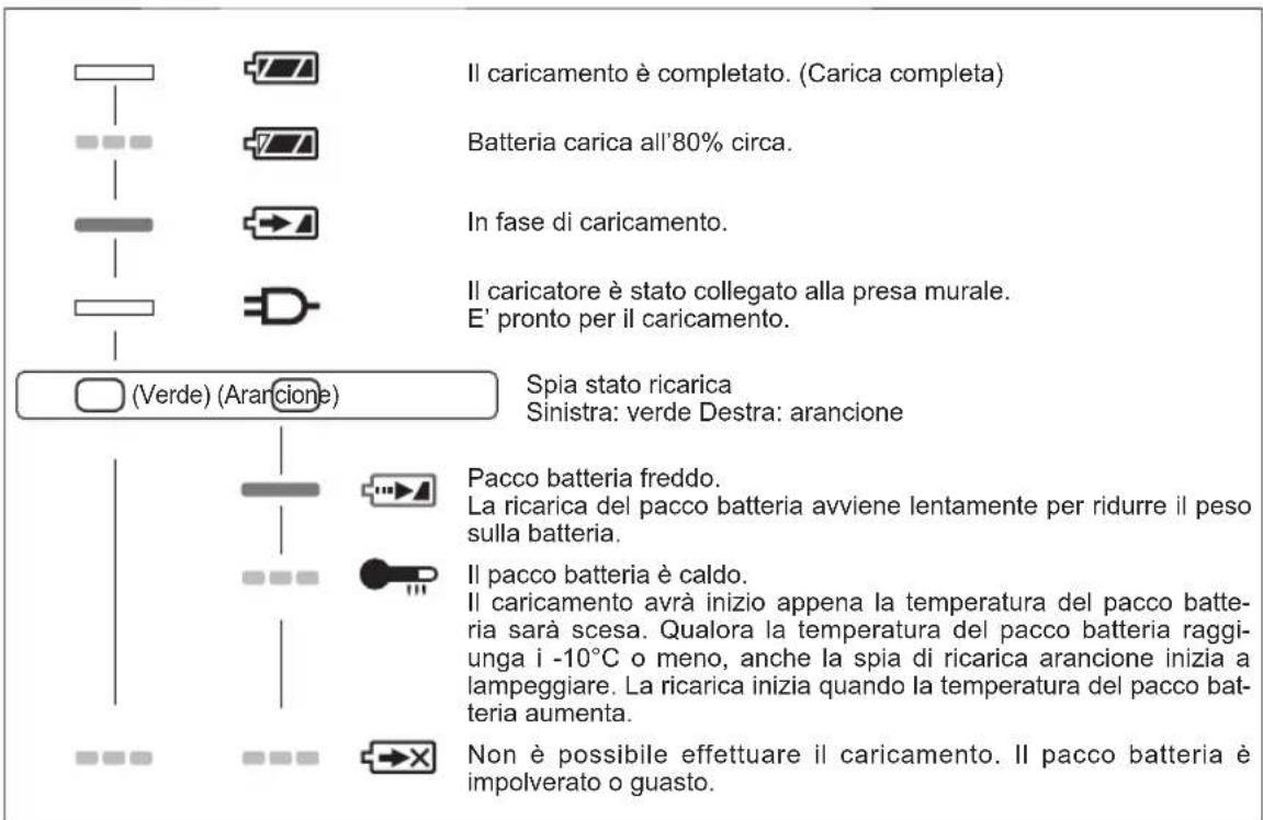 PANASONIC EY45A1 - SEGNALI SPIE - 1