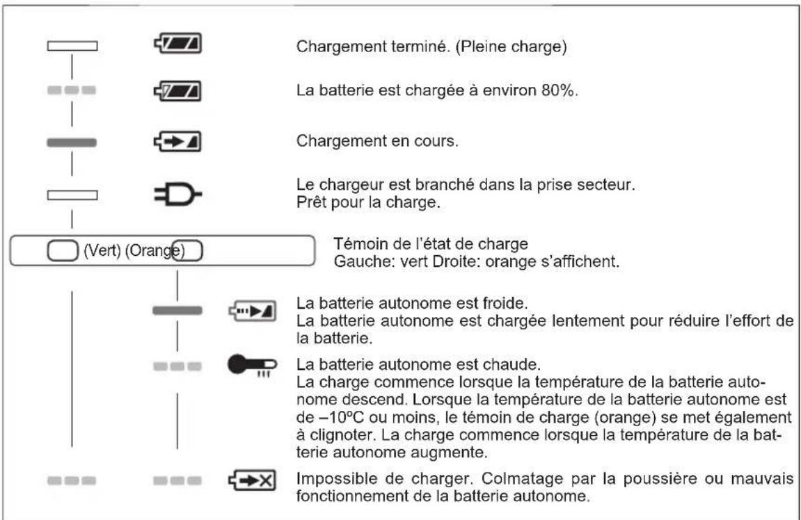 PANASONIC EY45A1 - INDICATION DU VOYANT - 1