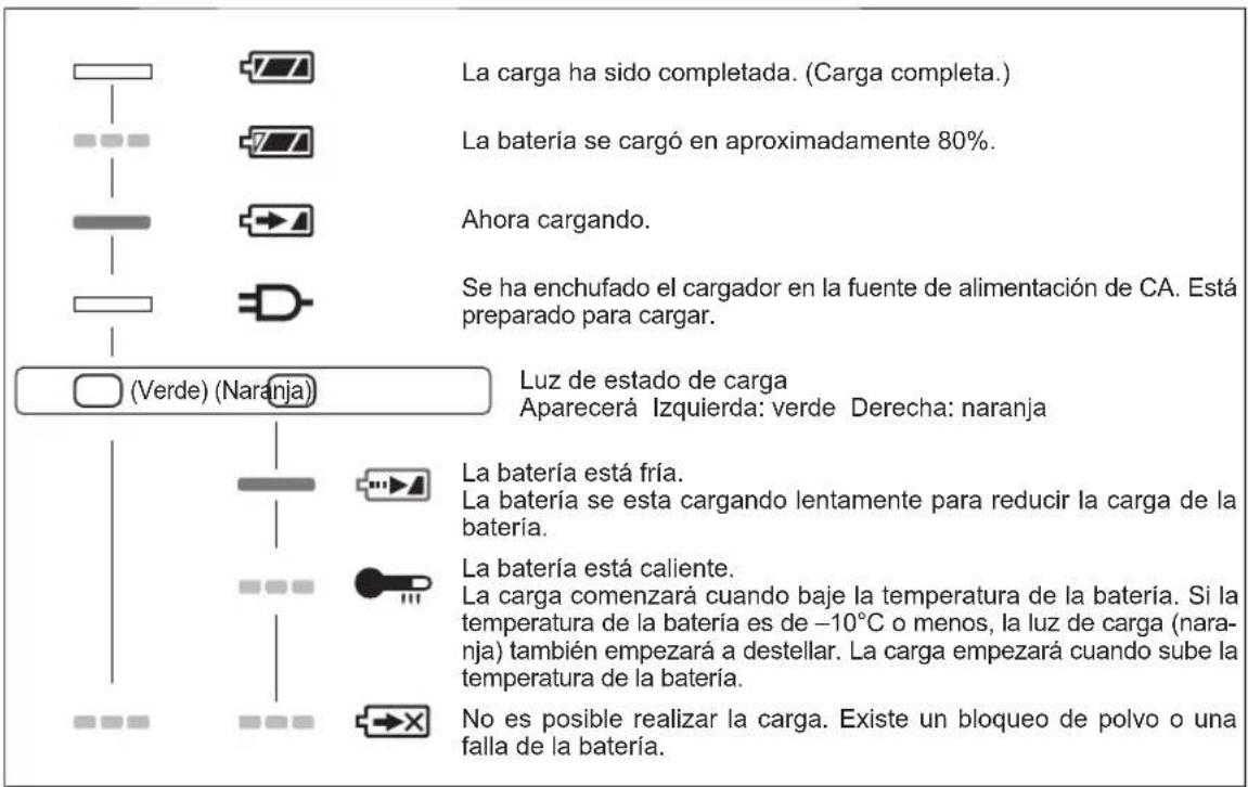 PANASONIC EY45A1 - INDICACIÓN DE LA LÁMPARA - 1