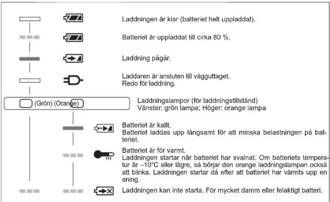 PANASONIC EY45A1 - LAMPINDIKERINGAR - 1