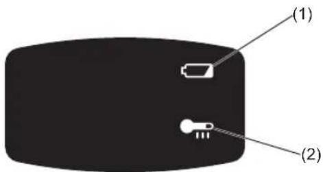 PANASONIC EY45A1 - Panel de control - 1