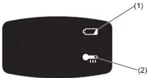 PANASONIC EY45A1 - Kontrollpanel - 1