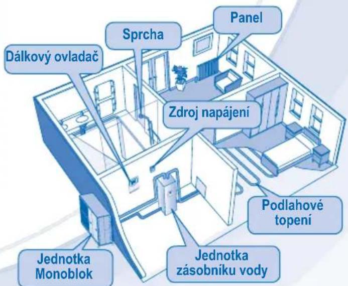 PANASONIC WHMDF12C6E51 - JEDNOTKA MONOBLOK - 5