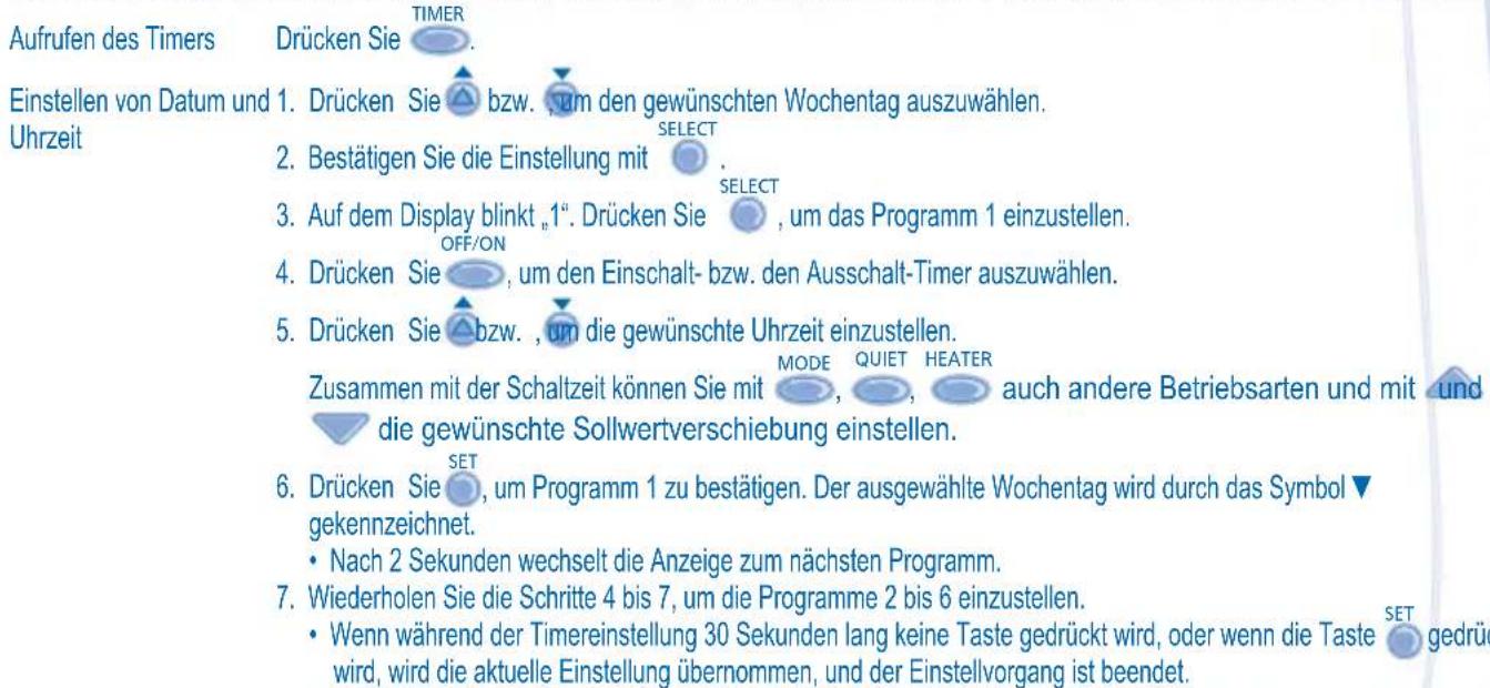 PANASONIC WHMDF12C6E51 - Funktion Schritt - 1