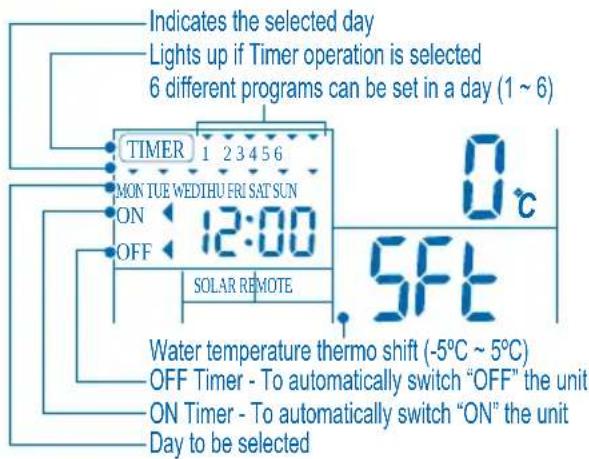 PANASONIC WHMDF12C6E51 - WEEKLY TIMER SETTING - 1