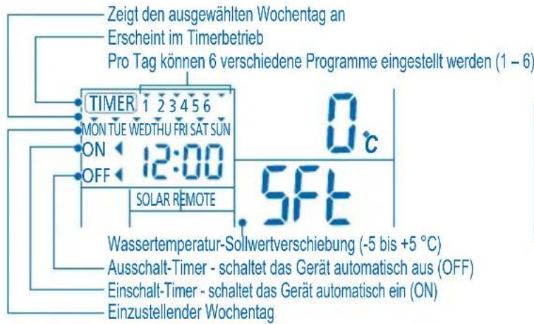 PANASONIC WHMDF12C6E51 - EINSTELLEN DES WOCHENTIMERS - 1
