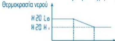 PANASONIC WHMDF12C6E51 - TpOToI  apaetopc \* PepiypaH Aetoupyias - 1
