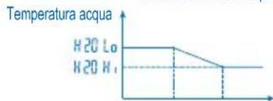 PANASONIC WHMDF12C6E51 - MODALITA IMPOSTAZIONE SISTEMA - 3