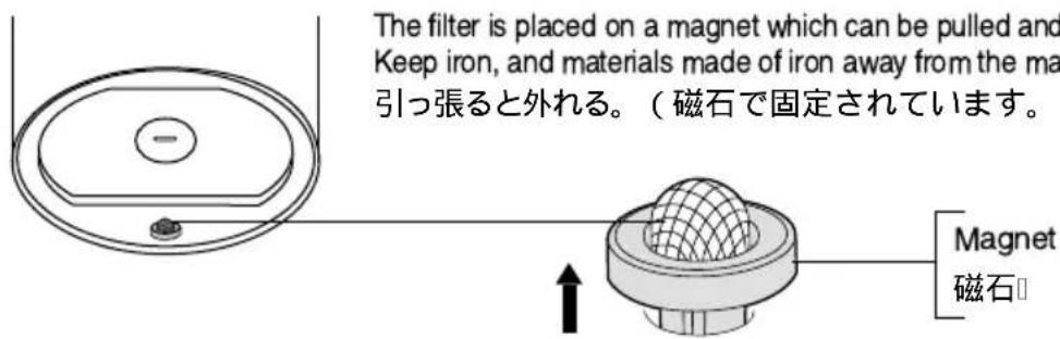 PANASONIC NCER30N - Mesh filter - 1