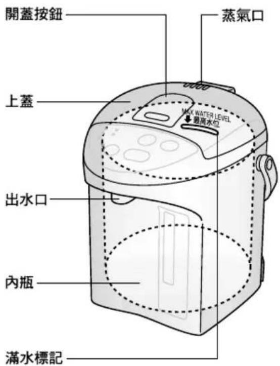 PANASONIC NCER30N - やけどを防ぐために - 3