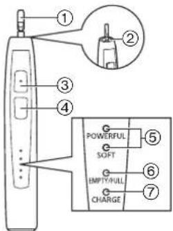 PANASONIC EWDL40 - Identifikasjon av deler - 1